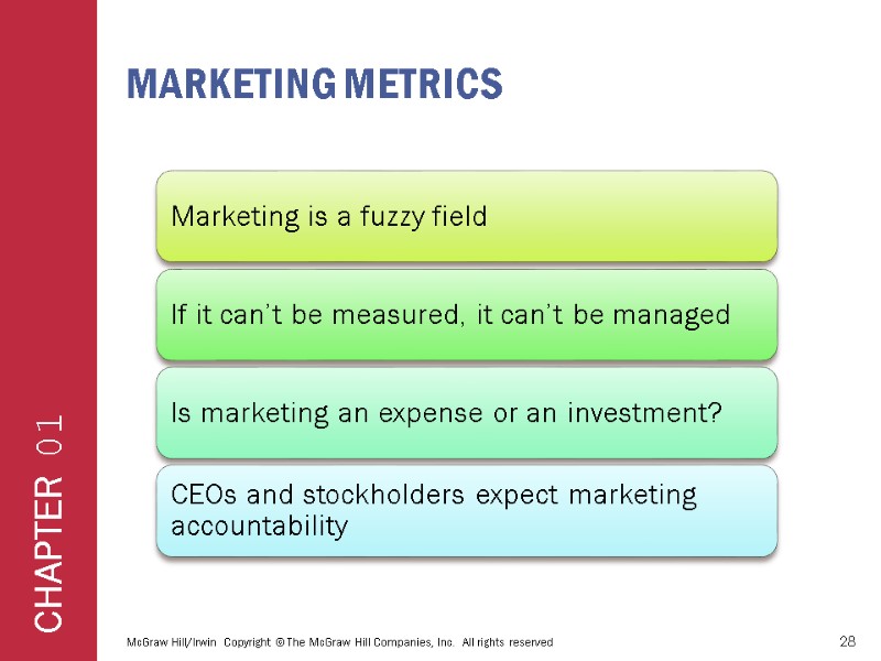 Marketing metrics McGraw Hill/Irwin  Copyright © The McGraw Hill Companies, Inc.  All